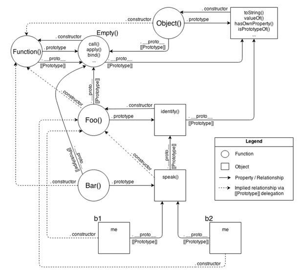 class-ish js way model under the hood